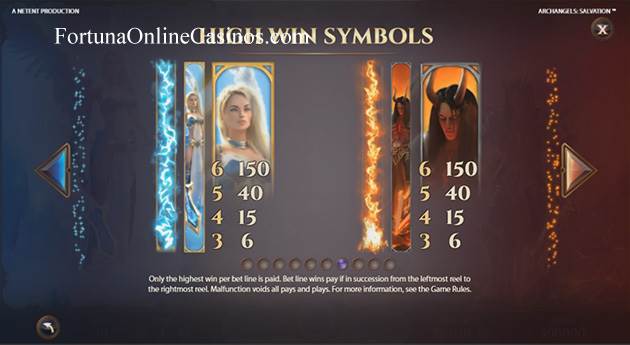Archangels Salvation